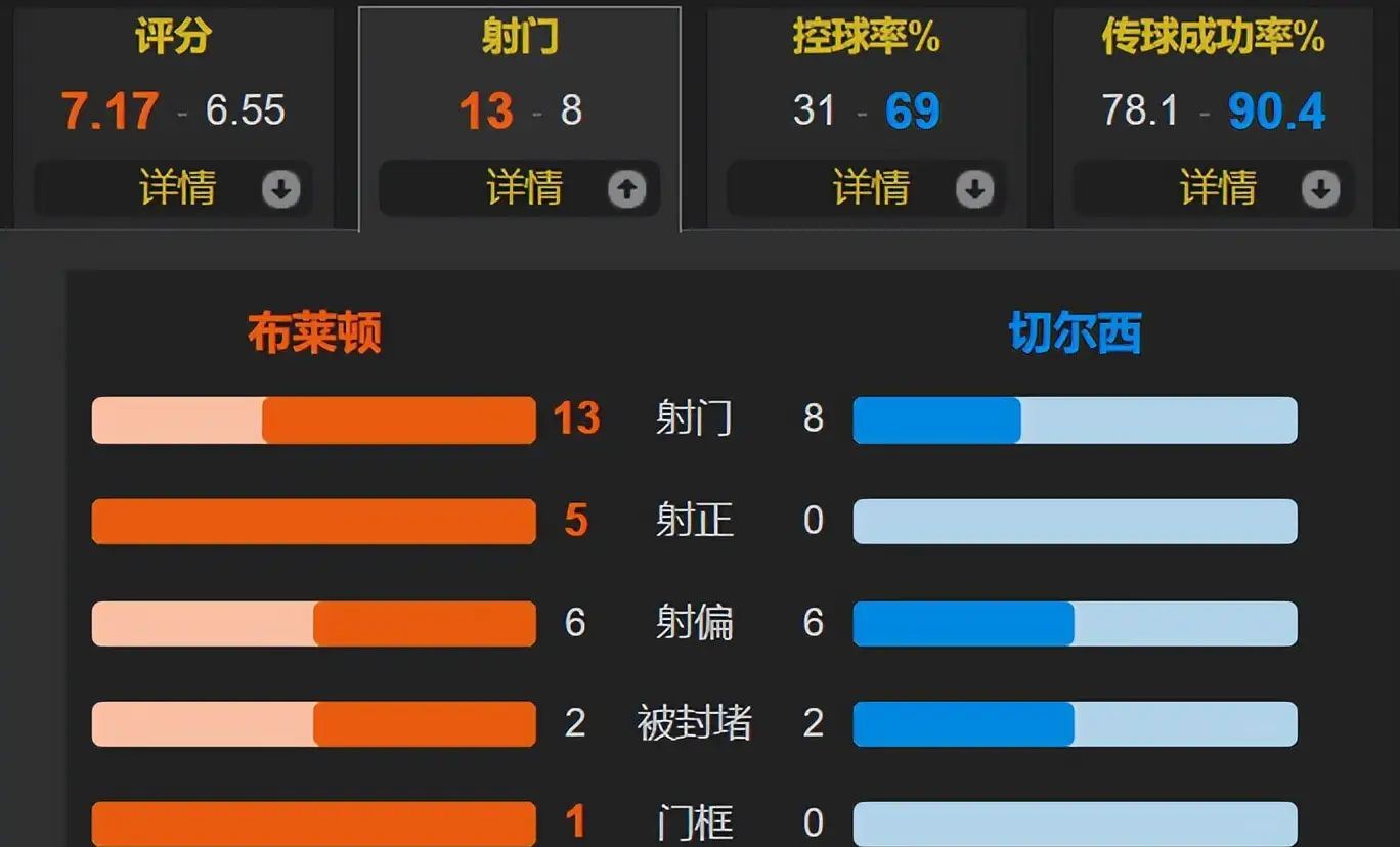 欧宝体育注册-NBA总决赛赛程吃紧，西汉姆转会期状态回暖，更衣室稳定，轮换策略成焦点