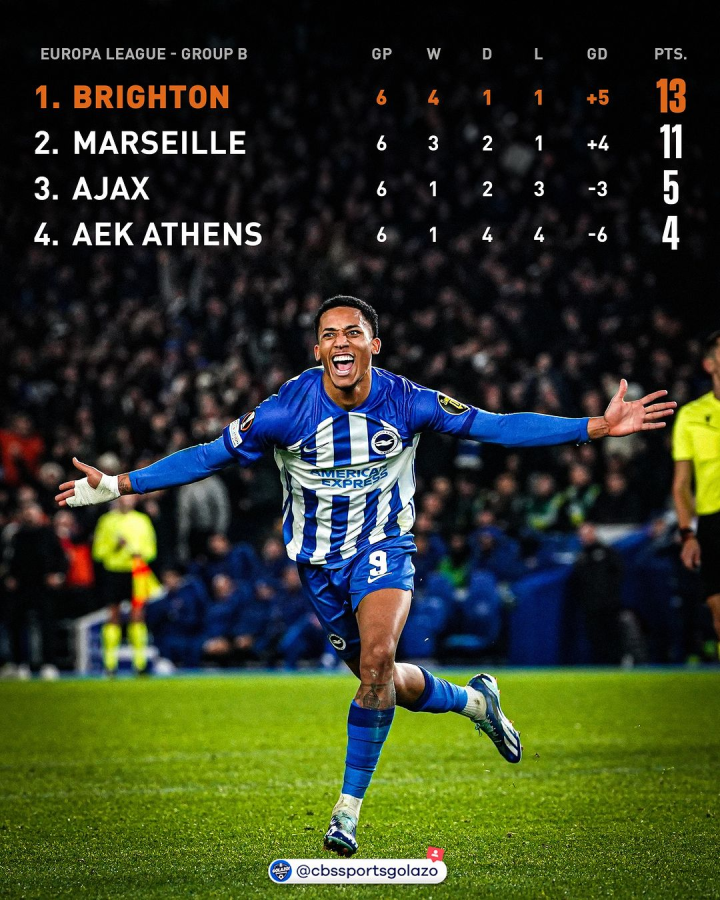 欧宝体育平台下载-关键时刻欧联焦点战；布莱顿门线救险；悬念犹存；球队文化再被提及